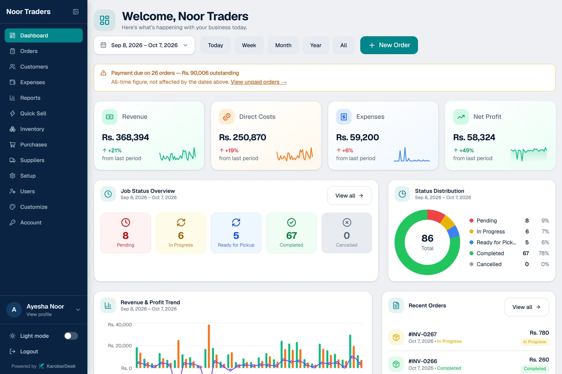 The KarobarDesk dashboard showing sales, profit and recent orders
