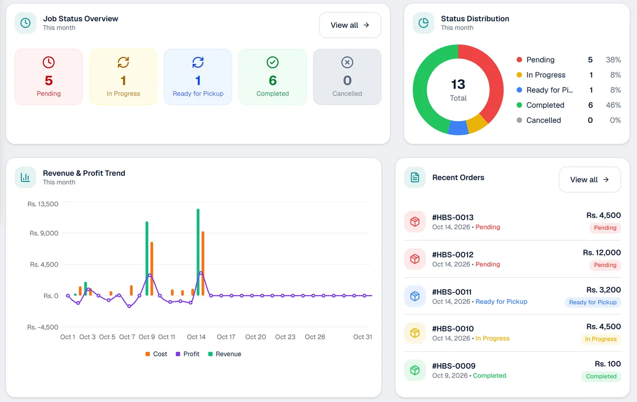 The KarobarDesk dashboard: job status cards for Pending, In Progress, Ready for Pickup, Completed and Cancelled, a status chart and the most recent orders